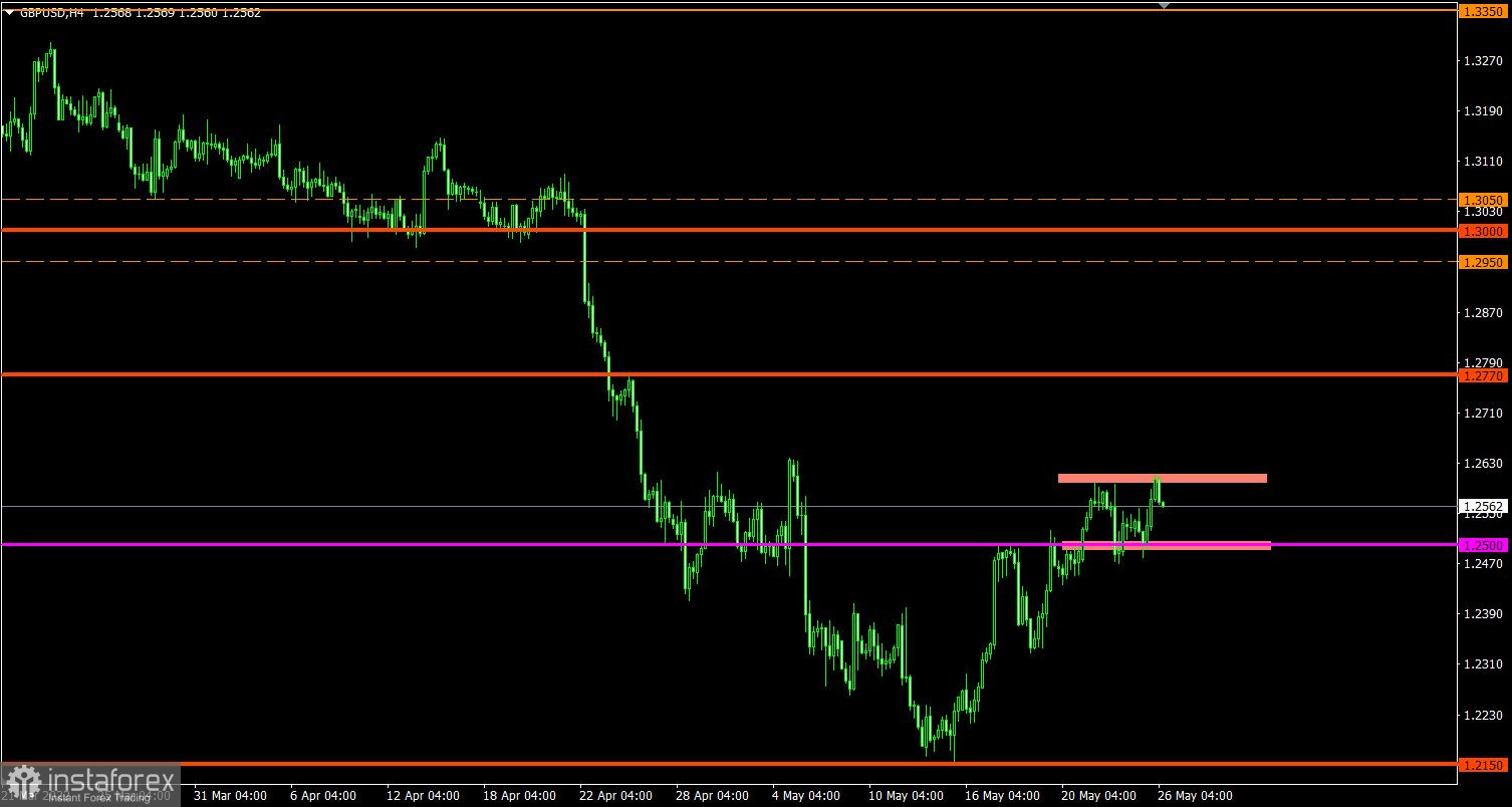 Торговый план по EUR/USD и GBP/USD на 26.05.2022