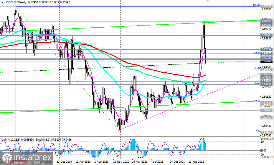 USD/CHF Technical Analysis and Trading Tips on May 26, 2022