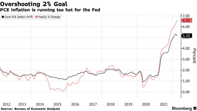 Протокол ФРС указывает на сохранение прежнего курса денежно-кредитной политики