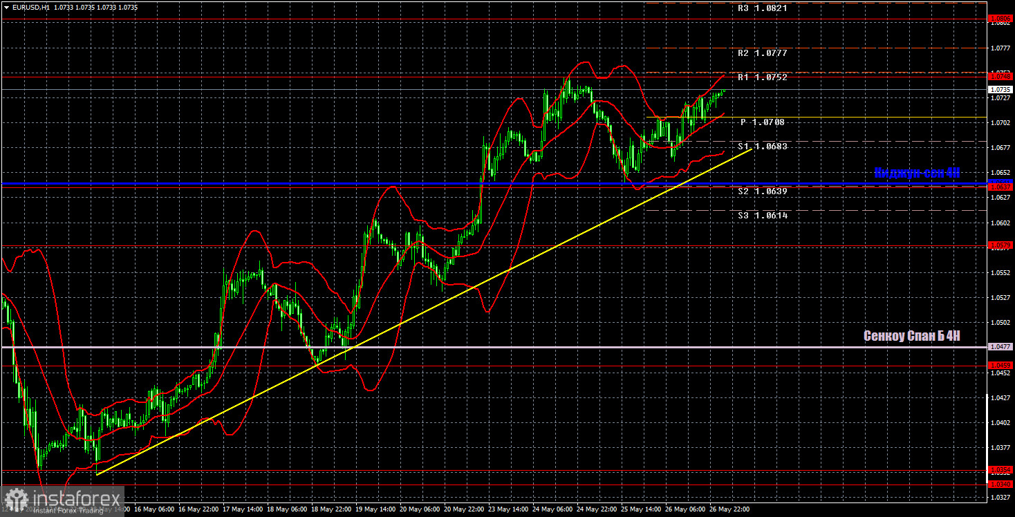 Прогноз и торговые сигналы по EUR/USD на 27 мая. Отчет COT. Детальный разбор движения пары и торговых сделок. Евровалюта не собирается сдаваться