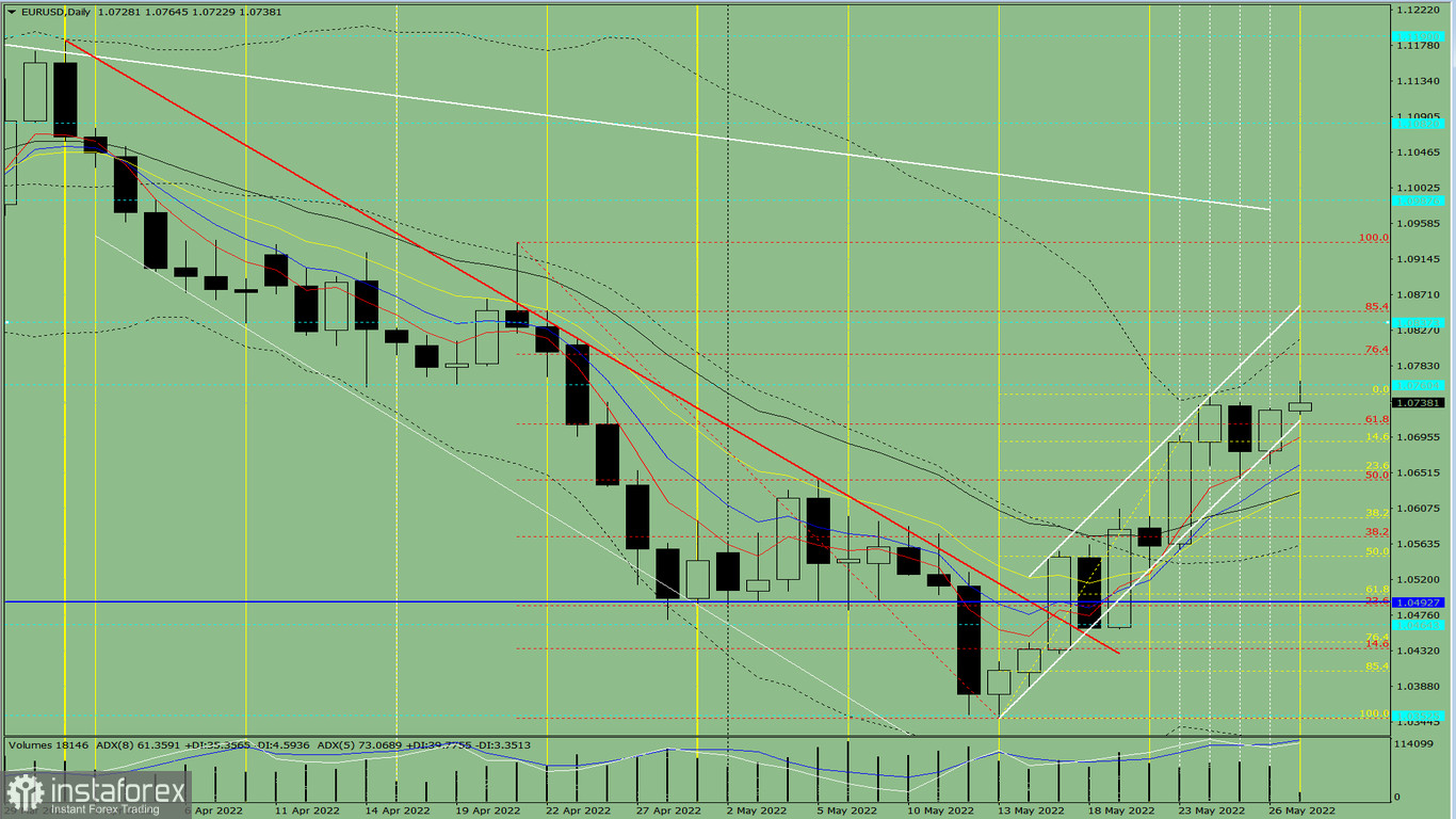 Analisi degli indicatori. Revisione giornaliera per la coppia di valute EUR/USD del 27 maggio 2022