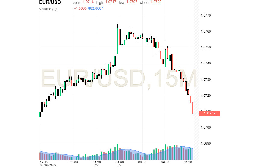 Доллар втянут в игру на выбывание, а евро решил подстраховаться заранее