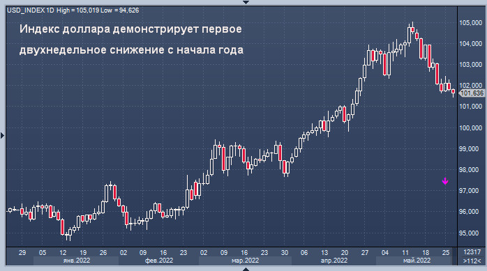 Доллар втянут в игру на выбывание, а евро решил подстраховаться заранее