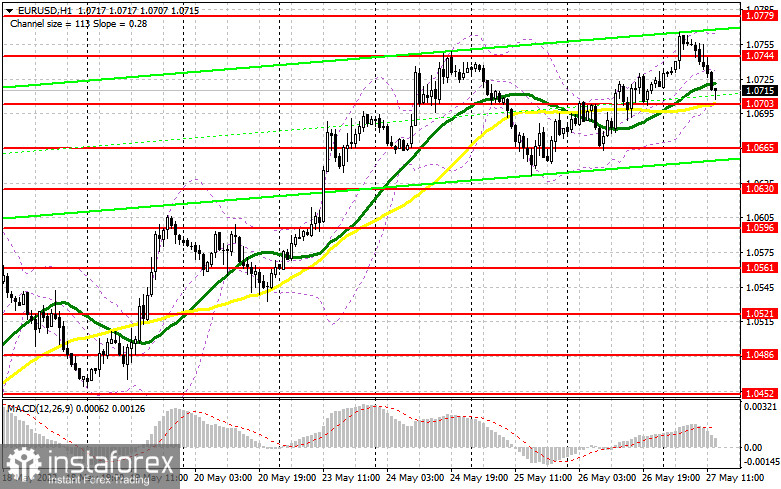 EUR/USD: план на американскую сессию 27 мая (разбор утренних сделок). Евро провалился ниже 1.0743