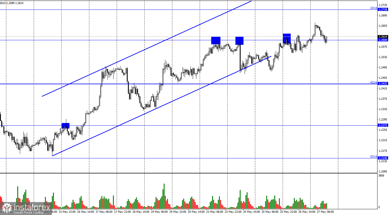 GBP/USD. 27 мая. Фунт уже мучается каждый день, пытаясь показать рост. Слабый отчет ВВП США