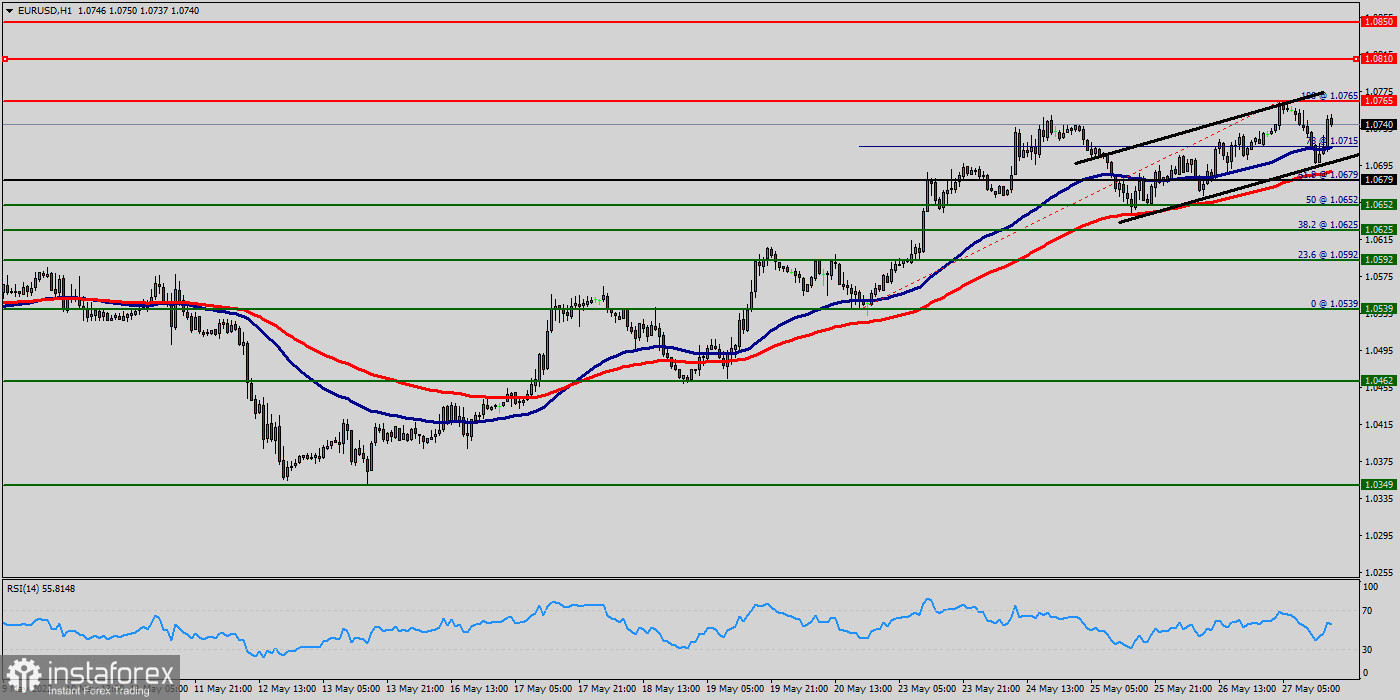 Technical analysis of EUR/USD for May 27, 2022