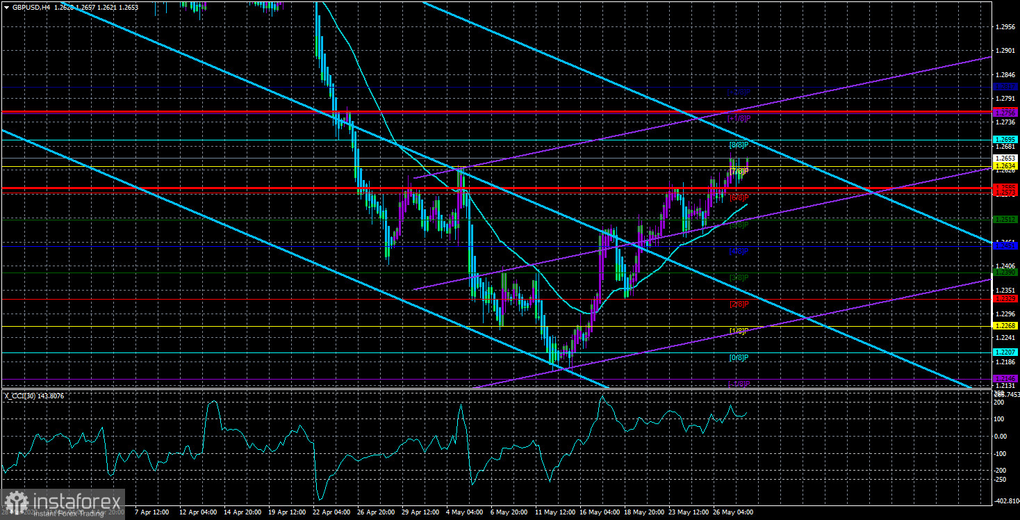  Análisis del par GBP/USD. El 30 de mayo. La libra esterlina también está dispuesta a subir, pero teme al trasfondo geopolítico.