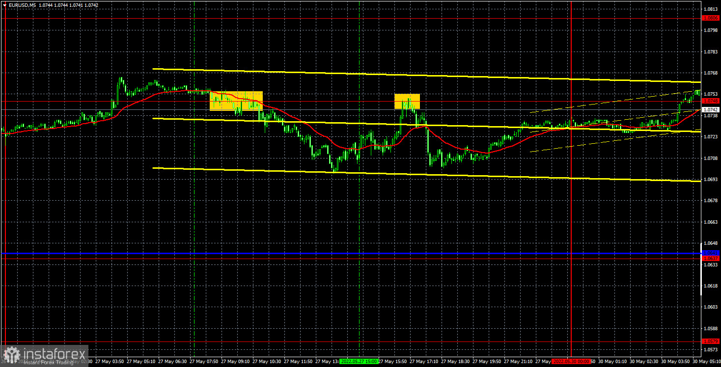 Pronóstico del par EUR/USD y señales de operaciones para el 30 de mayo. Informe COT. Análisis detallado de los movimientos y operaciones del par. La falta de noticias...