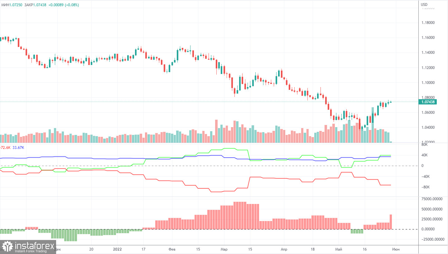 Pronóstico del par EUR/USD y señales de operaciones para el 30 de mayo. Informe COT. Análisis detallado de los movimientos y operaciones del par. La falta de noticias...