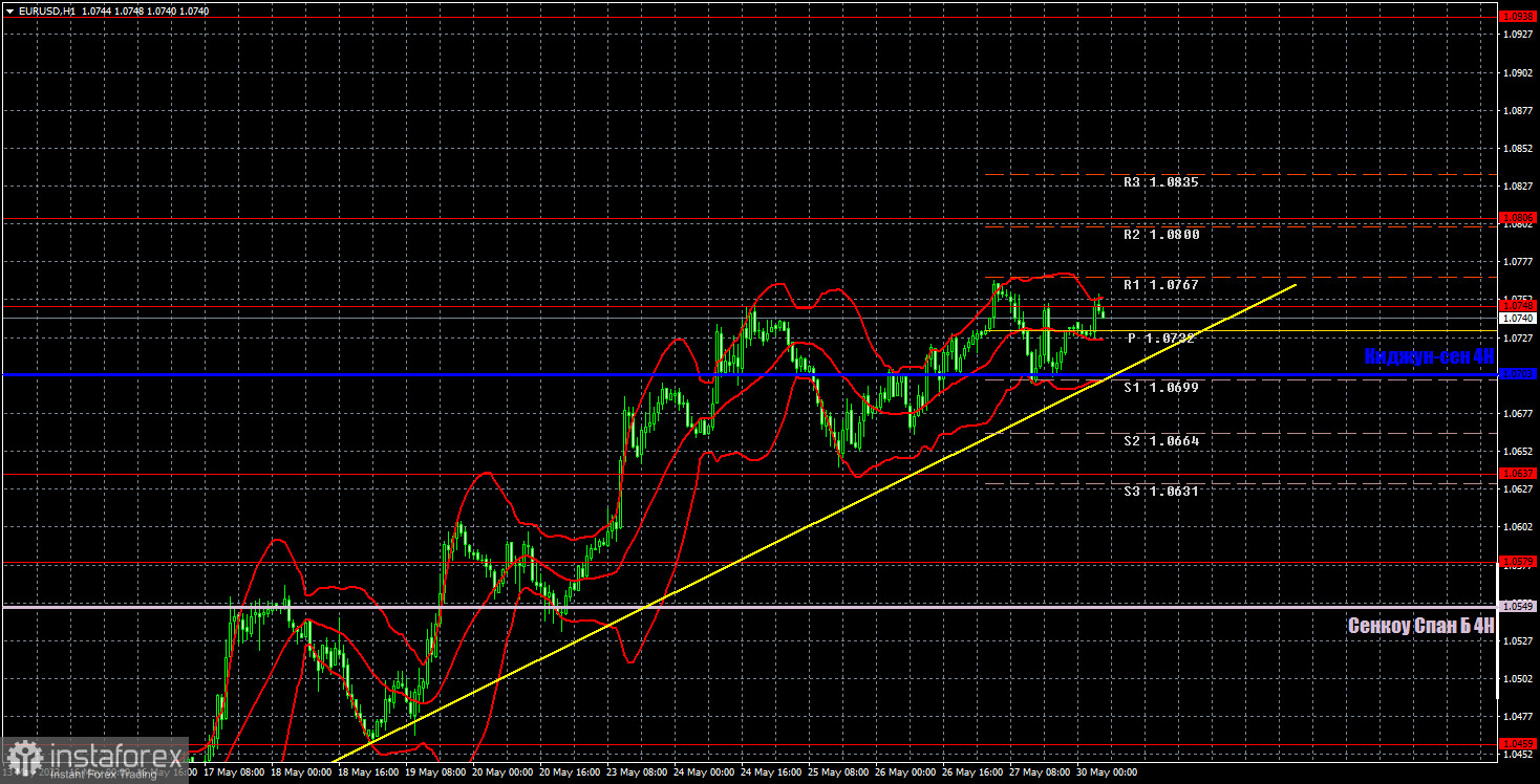 Pronóstico del par EUR/USD y señales de operaciones para el 30 de mayo. Informe COT. Análisis detallado de los movimientos y operaciones del par. La falta de noticias...