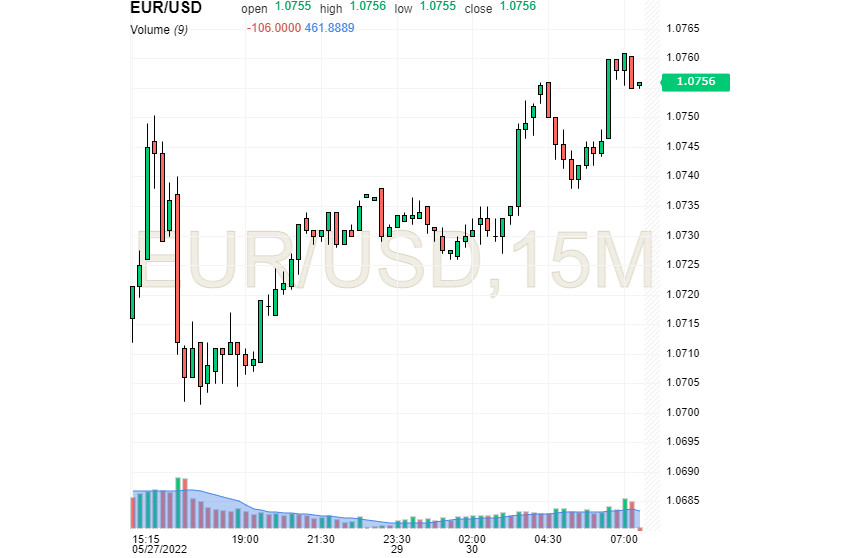 EUR/USD: der Dollar geht still und ruhig, wartet auf etwas, und der undurchdringliche Euro will wieder der erste sein 