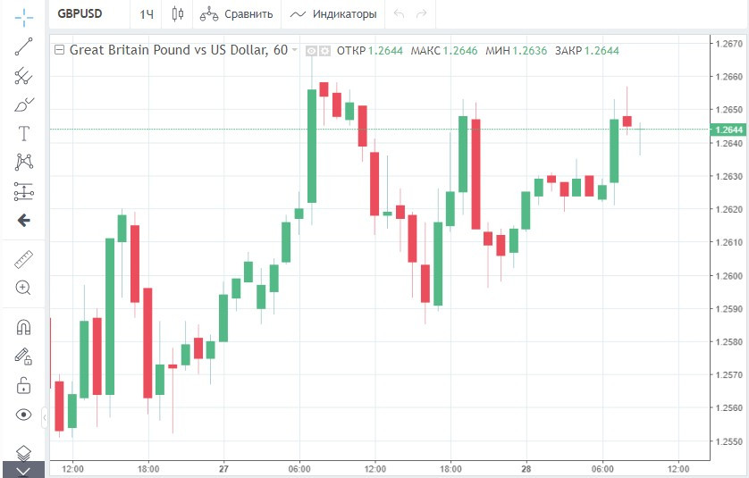 GBP/USD: не чекайте чудес від фунта