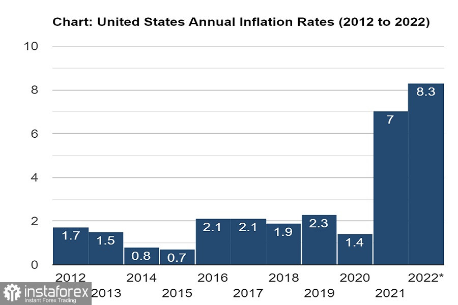 Die Inflation hat ihr Wachstum verringert. Ist das Glas halb leer oder halb voll? 