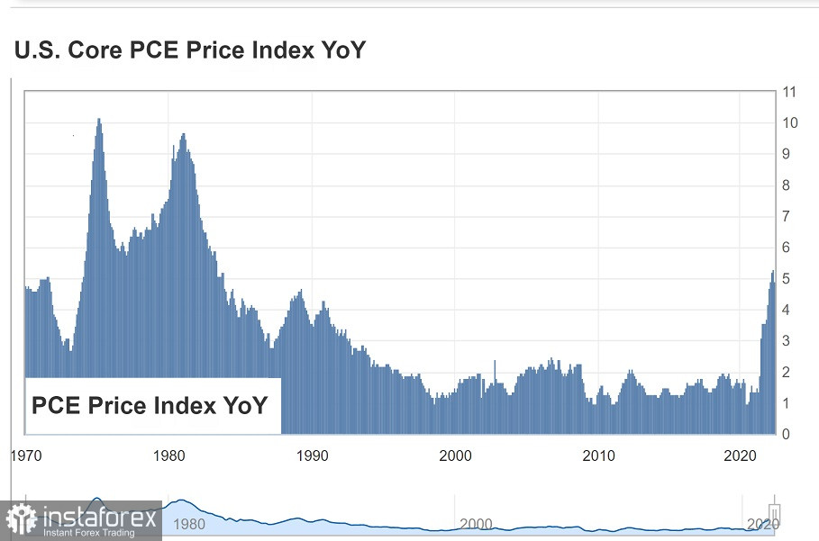 Die Inflation hat ihr Wachstum verringert. Ist das Glas halb leer oder halb voll? 