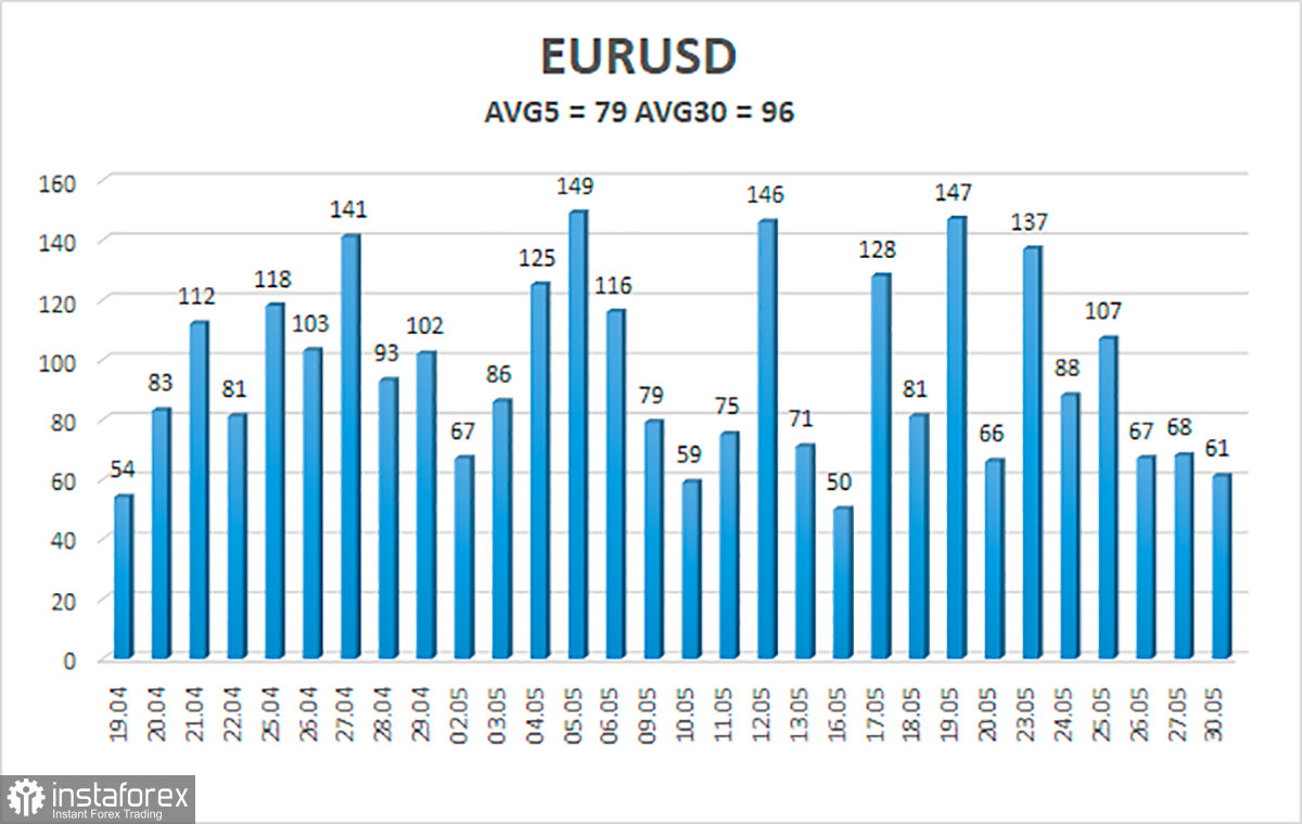 EUR/USD पेअर का अवलोकन। मई 31. यूरोपीय मुद्रास्फीति: यूरो करेंसी को क्या उम्मीद करनी चाहिए?