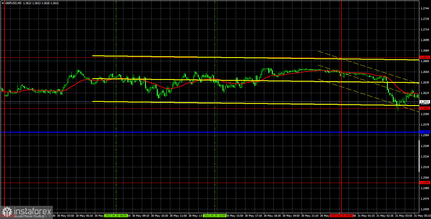 Pronóstico del par GBP/USD y señales de operaciones para el 31 de mayo. Informe COT. Análisis detallado de los movimientos y operaciones del par. La libra esterlina se...