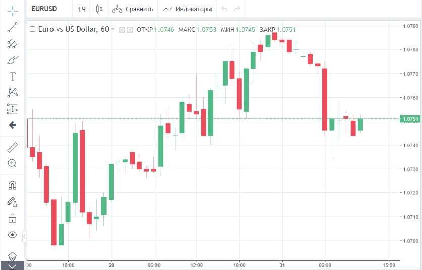 Eur usd на сегодня. Доллар сегодня. Доллар и евро. Инфляция евро. Рост доллара.