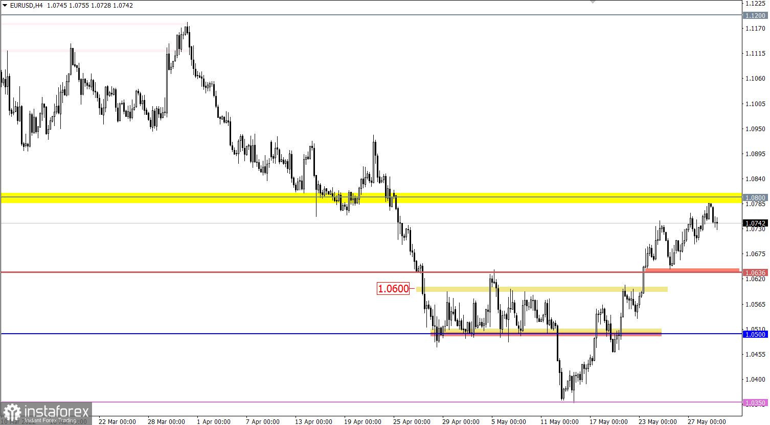 Учимся и анализируем, торговый план для начинающих трейдеров EURUSD и GBPUSD 31.05.22