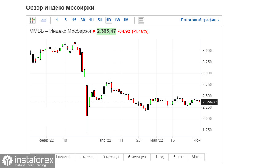 Фондовые рынки не рады нефтяному ралли. Инфляция в Германии и Франции