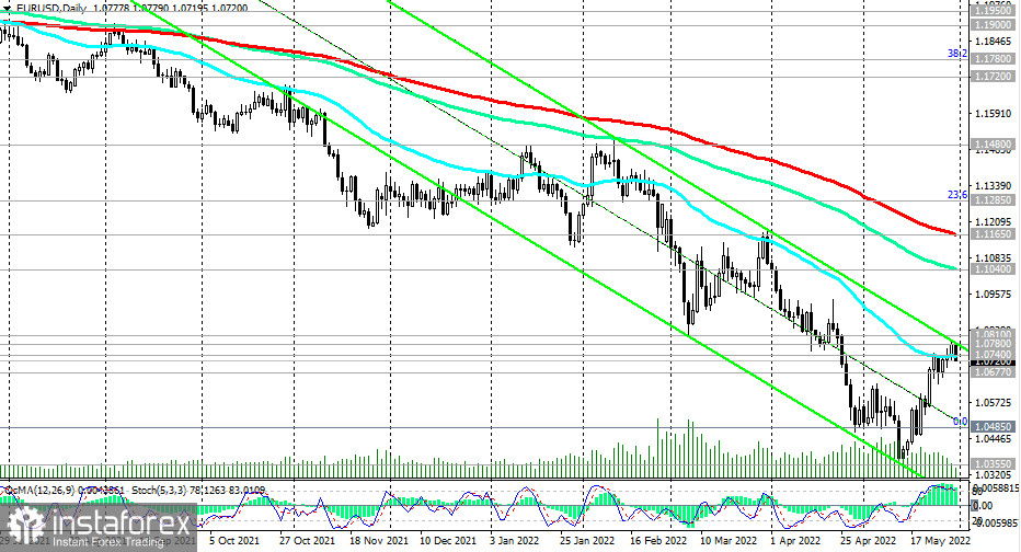 EUR/USD: инфляция в еврозоне ускоряется. К чему это приведет?