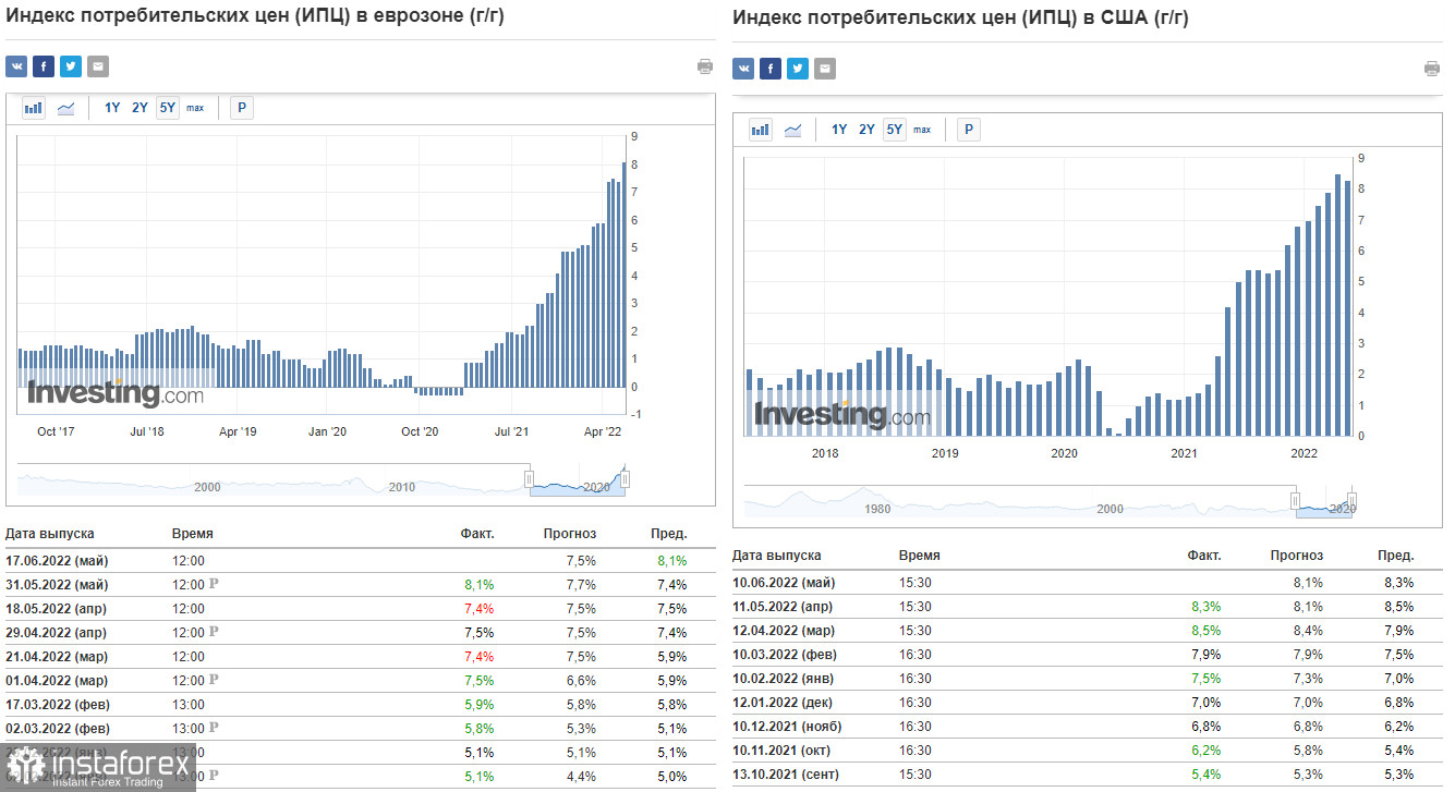 EUR/USD: инфляция в еврозоне ускоряется. К чему это приведет?