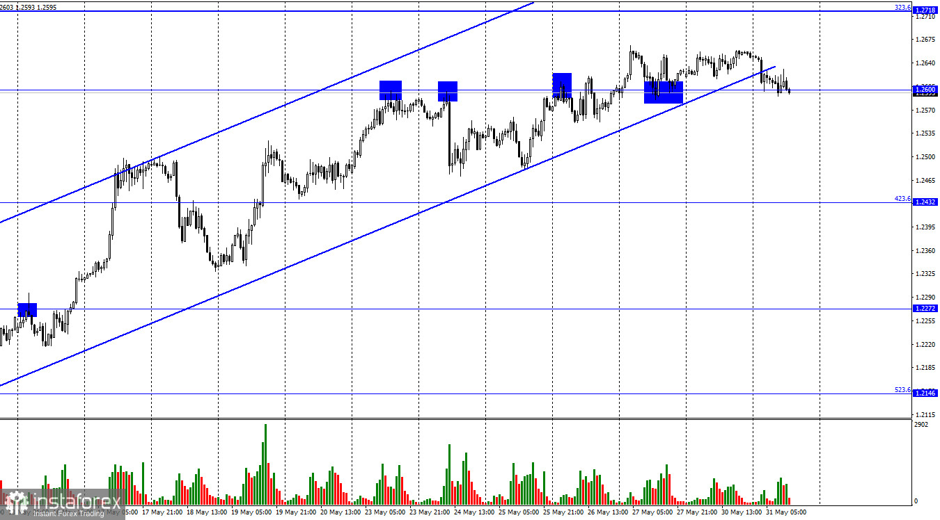 GBP/USD. 31 мая. Британец уже ждет следующего заседания ФРС