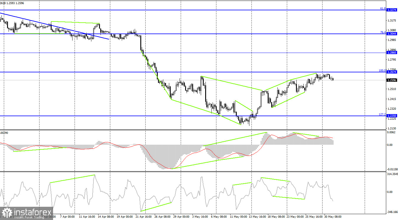 GBP/USD. 31 мая. Британец уже ждет следующего заседания ФРС