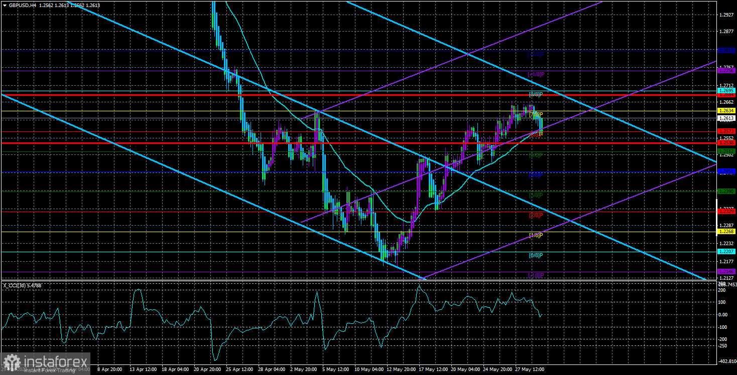  Análisis del par GBP/USD. El 1 de junio. El problema del "protocolo de Irlanda del Norte" es cada vez más grave.