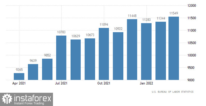 Горящий прогноз по GBP/USD от 01.06.2022