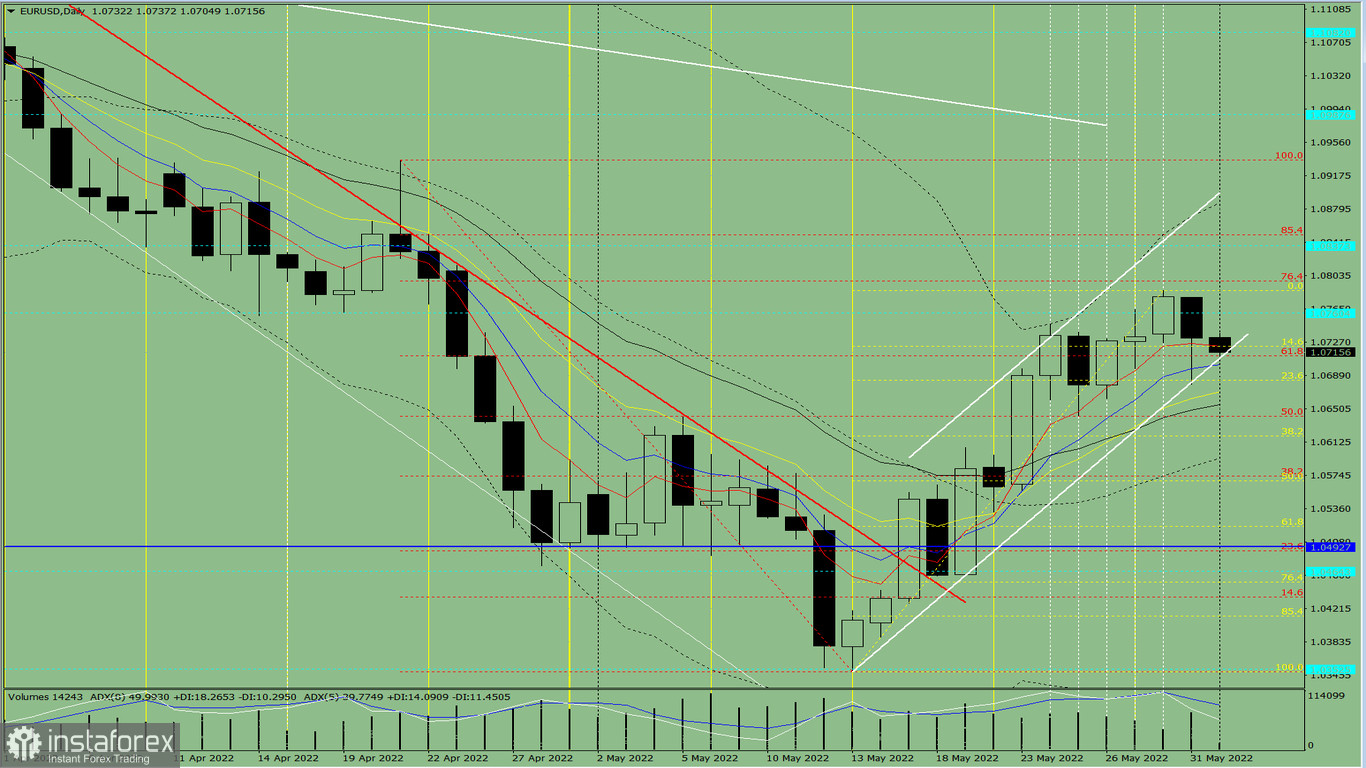 Analisi degli indicatori. Revisione giornaliera per la coppia di valute EUR/USD del 1 giugno 2022