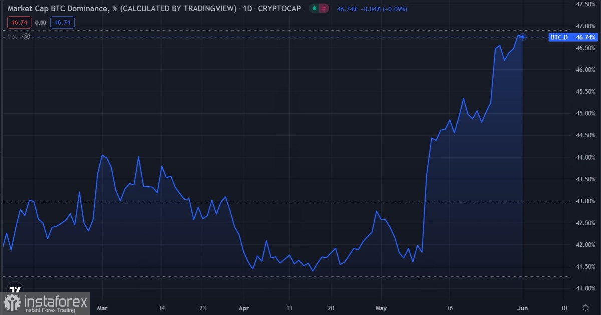  Il mercato delle criptovalute sopravviverà facilmente al trend ribassista grazie alla crescita degli investimenti in venture capital: quanto è probabile?