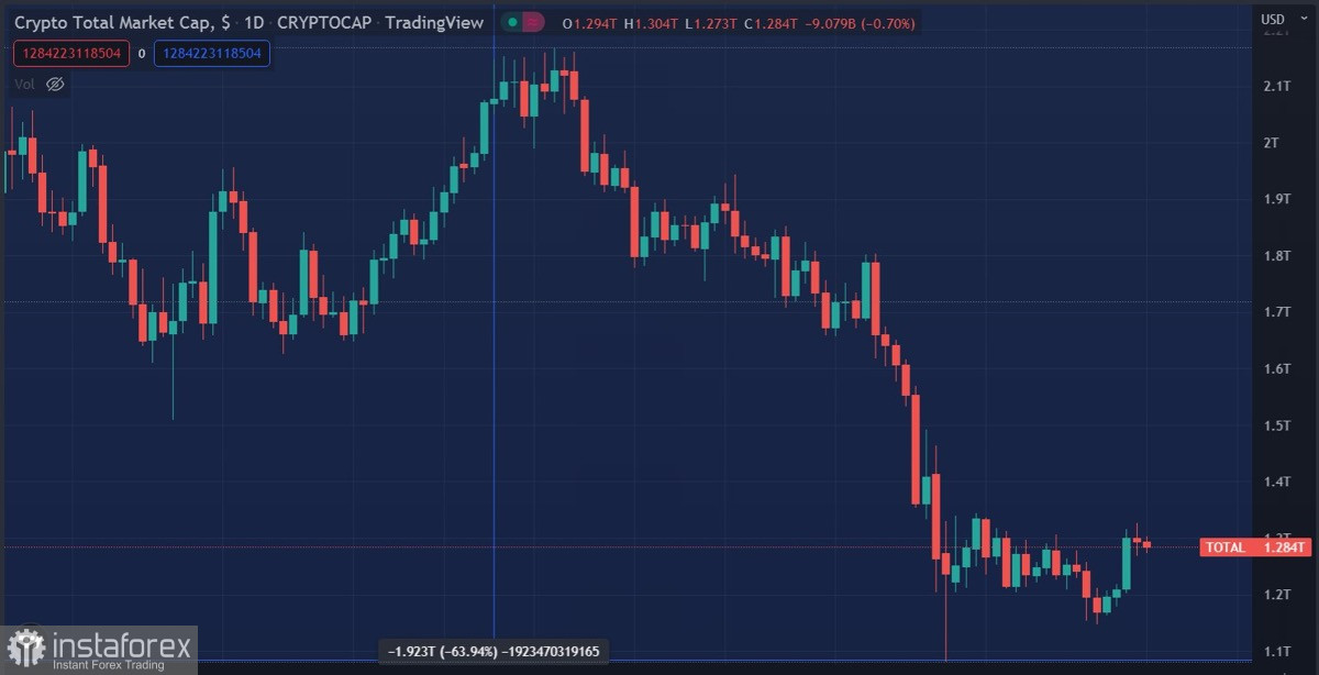  Il mercato delle criptovalute sopravviverà facilmente al trend ribassista grazie alla crescita degli investimenti in venture capital: quanto è probabile?