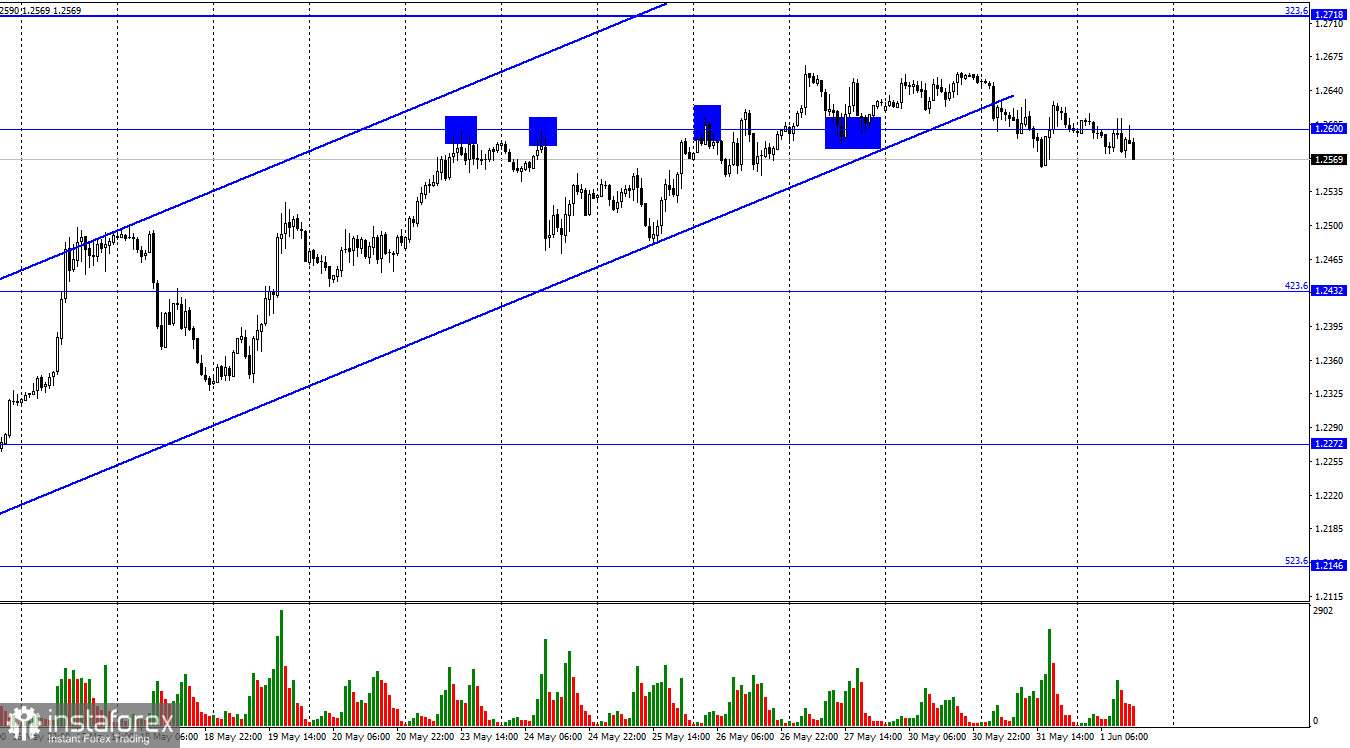  GBP/USD. 1 июня. Рыночный шум не должен сбивать трейдеров с их пути