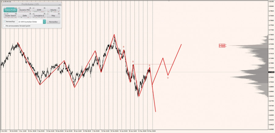 Nasd 6.24