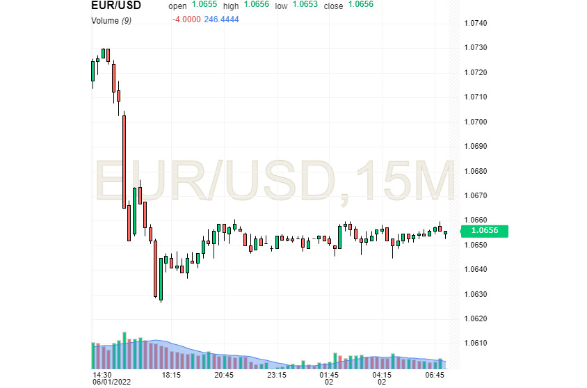  Il dollaro guarda dall'alto in basso sui tentativi di rialzo dell'euro