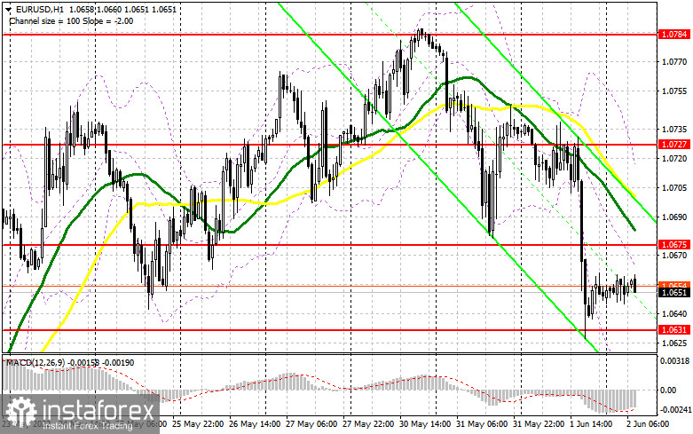 EUR/USD: план на европейскую сессию 2 июня. Commitment of Traders COT-отчеты (разбор вчерашних сделок). Коррекция по евро рискует перерасти в новую волну продаж