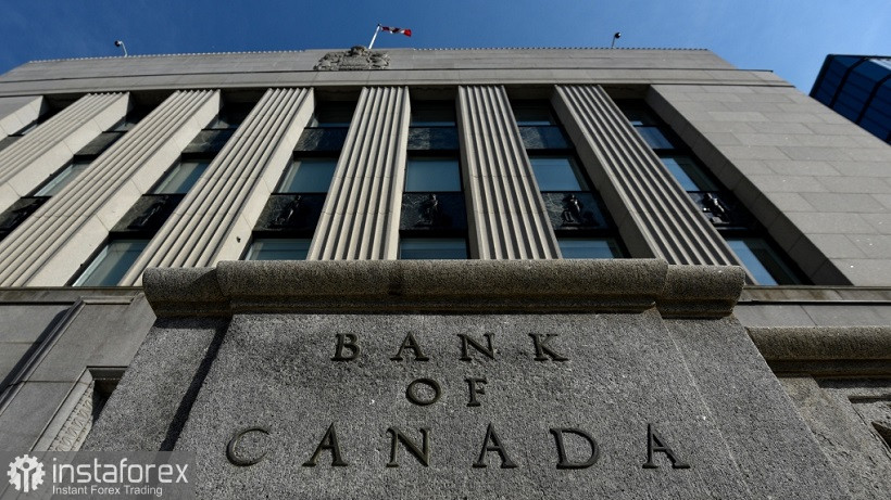 USD/CAD. Ястребиные сигналы Банка Канады, снижение нефтяного рынка, ценовой капкан для луни