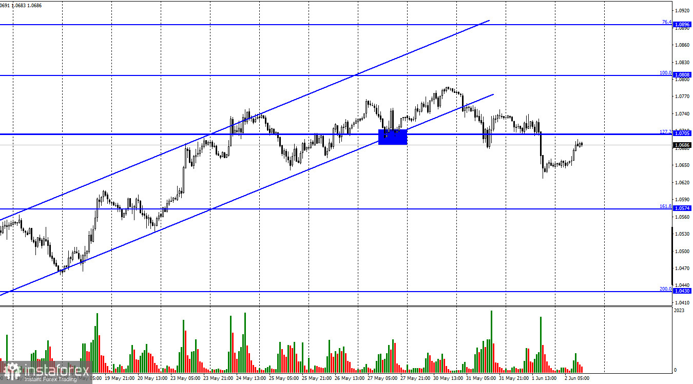 EUR/USD Forecast – Euro Continues to Consolidate