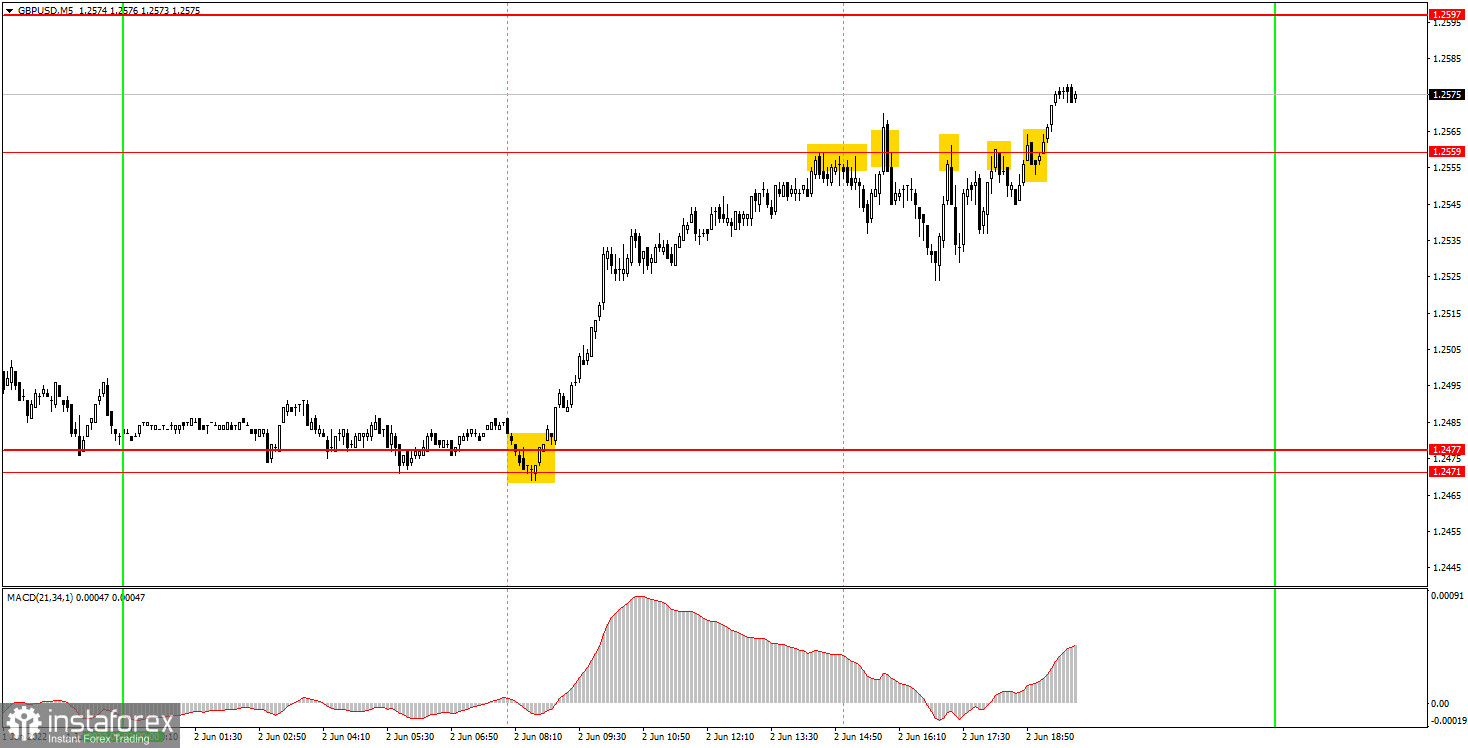 Как торговать валютную пару GBP/USD 3 июня? Простые советы и разбор сделок для новичков. 