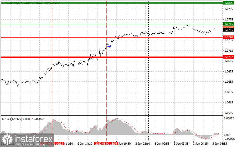 EURUSD: простые советы по торговле для начинающих трейдеров на 3 июня. Разбор вчерашних сделок на Форекс