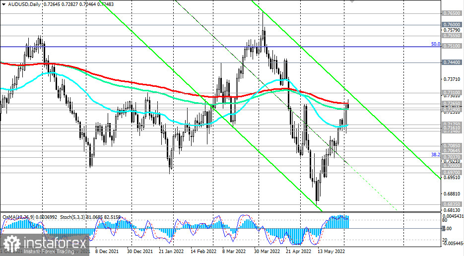 AUD/USD: накануне NFP и заседания РБ Австралии