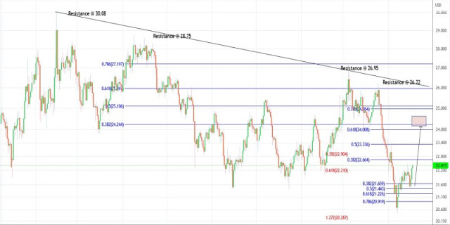 Trading plan for Silver on June 03, 2022