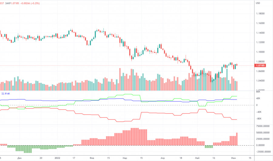 ����������� ������ �� ���������