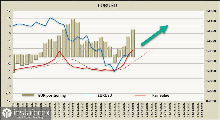 Отчет CFTC: инвесторы распродают доллар. Обзор USD, EUR, GBP