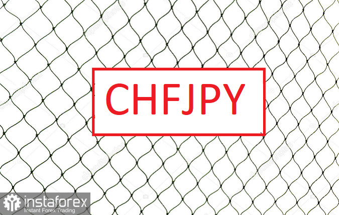 Торговая идея по CHFJPY 