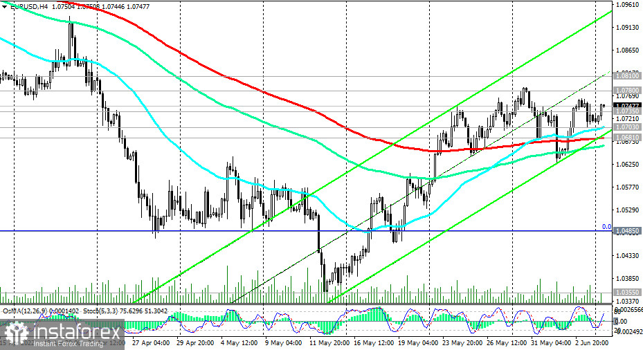 EUR/USD: технический анализ и торговые рекомендации на 06.06.2022