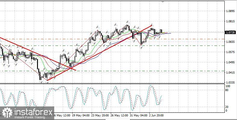 EURUSD перспективы