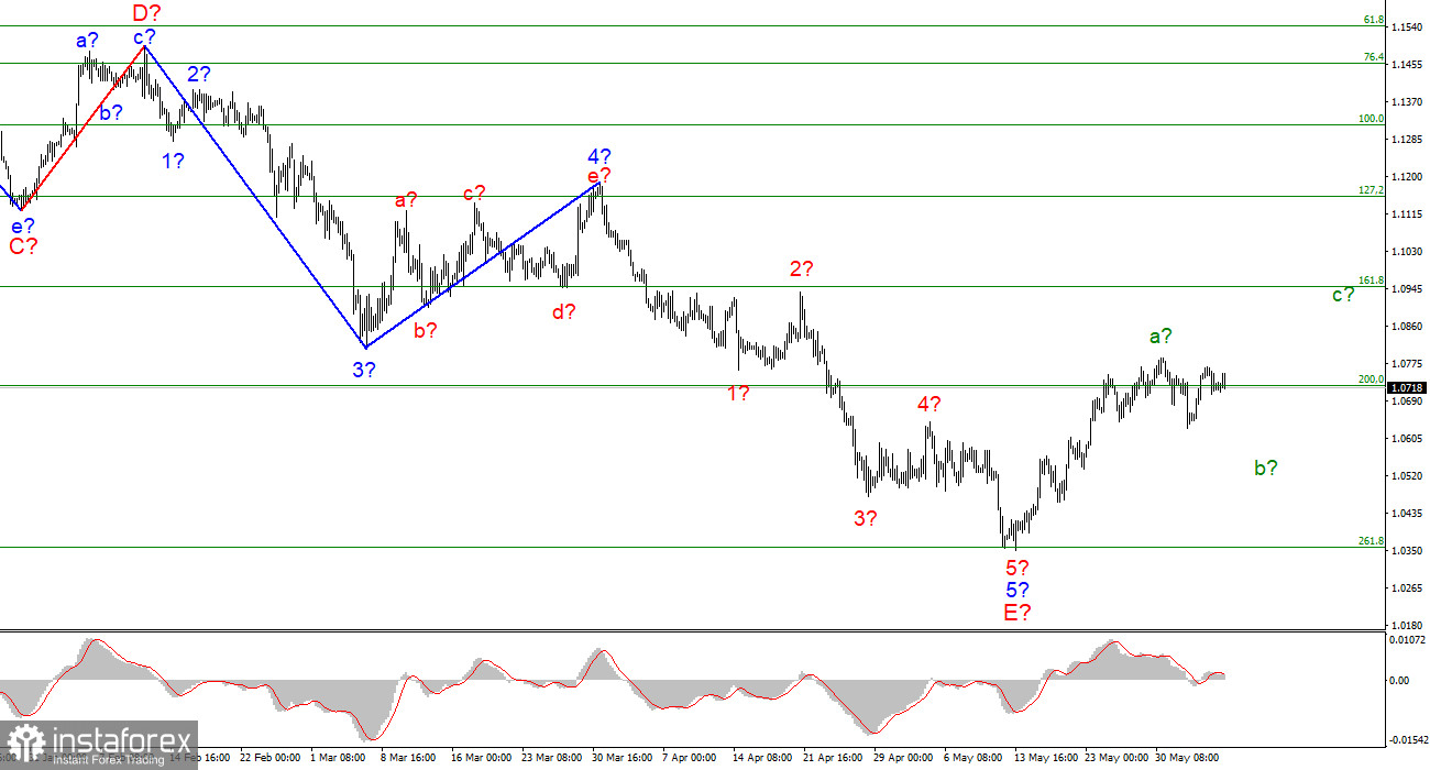 Анализ EUR/USD. 6 июня. Доллар может рассчитывать на снижение к 6 фигуре