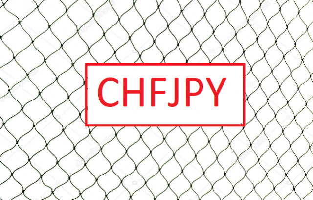 Tips Trading untuk CHF/JPY