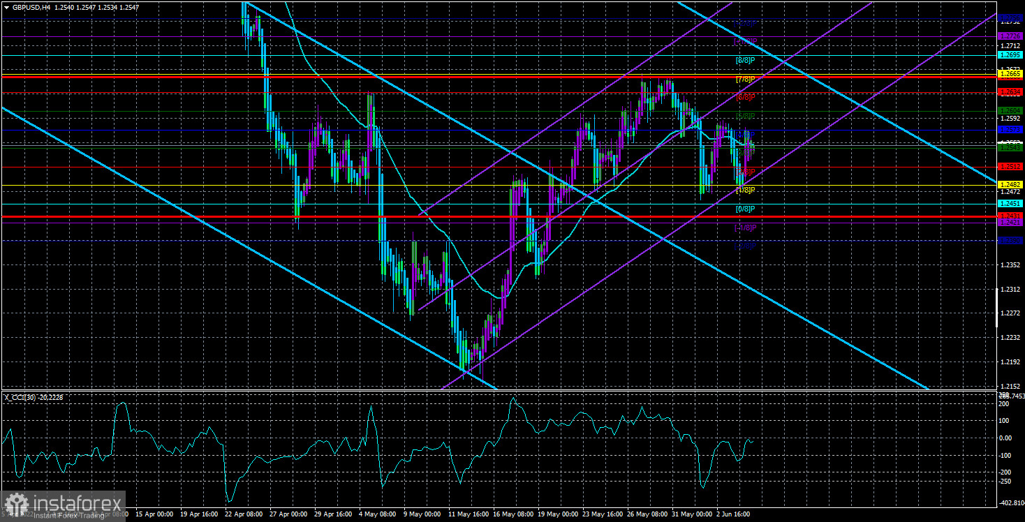 Обзор пары GBP/USD. 7 июня. Время Бориса Джонсона пришло?